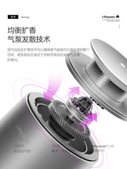 Jupusen Automatic Fragrance Diffuser for Home & Car