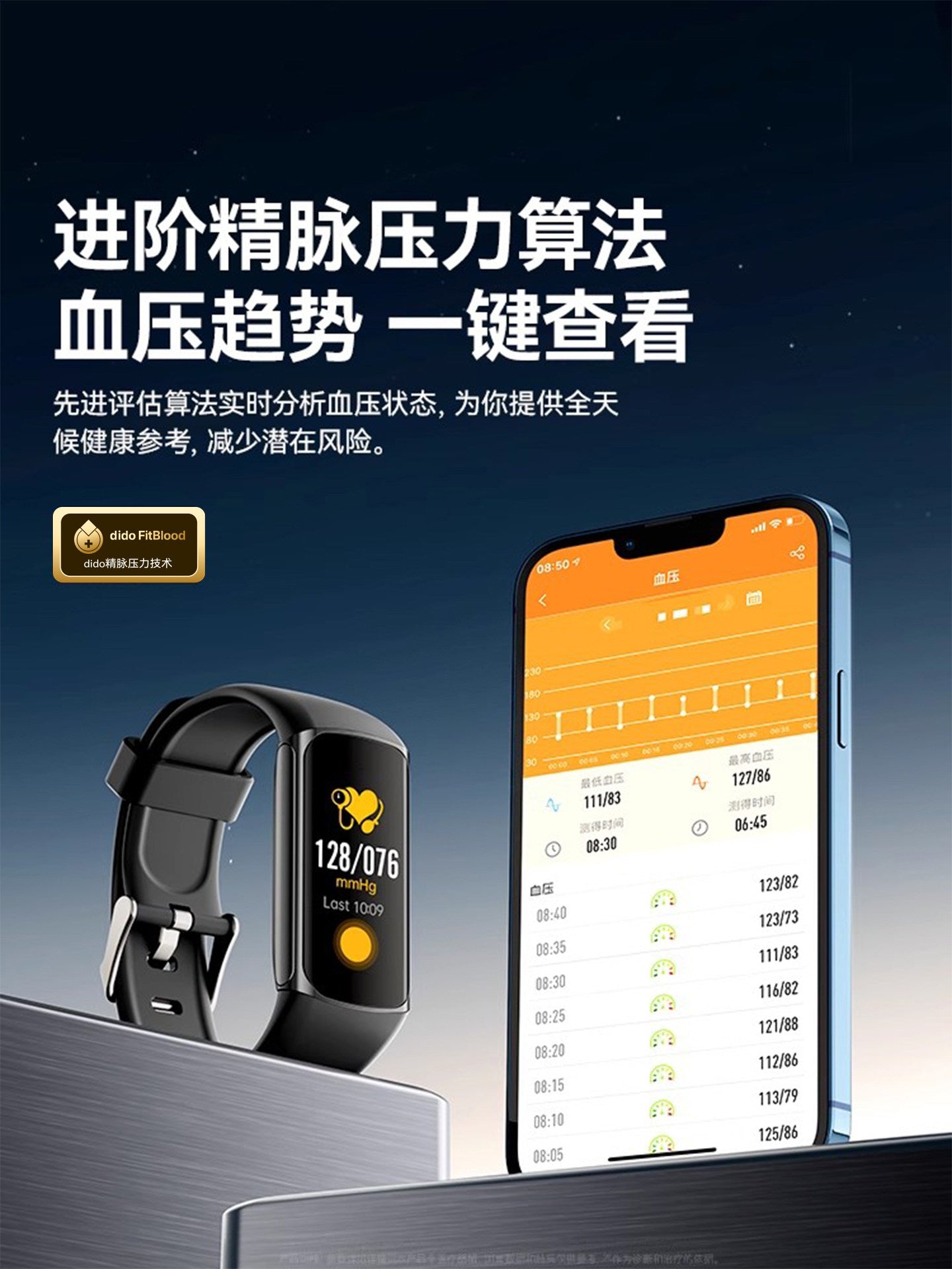 dido Health Research Smart Band – Glucose*, Blood Pressure & ECG Monitoring