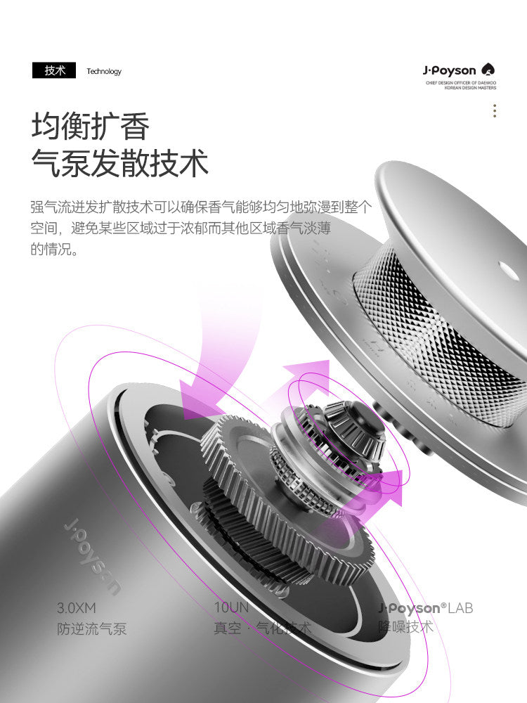 Jupusen Automatic Fragrance Diffuser for Home & Car