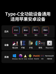 UGREEN Type-C Multi-Function Hub with HDMI & Ethernet